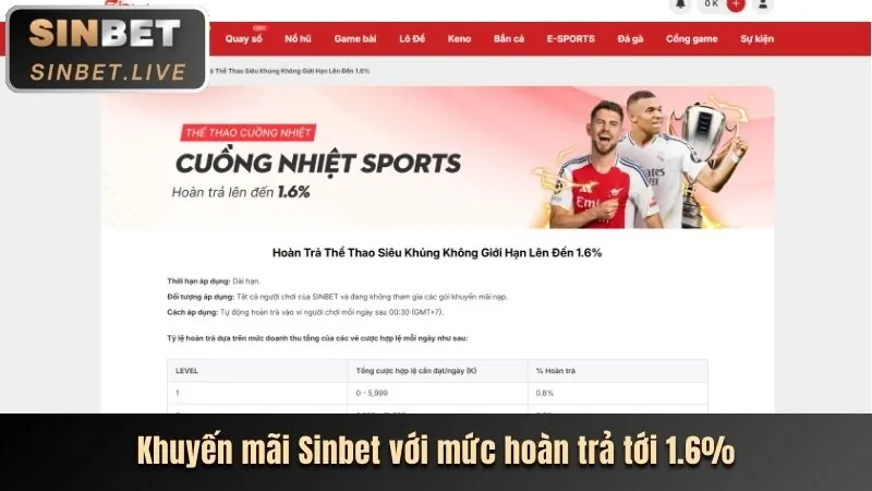 Phân tích các chương trình khuyến mãi mới nhất tại 8k6823e năm 2026